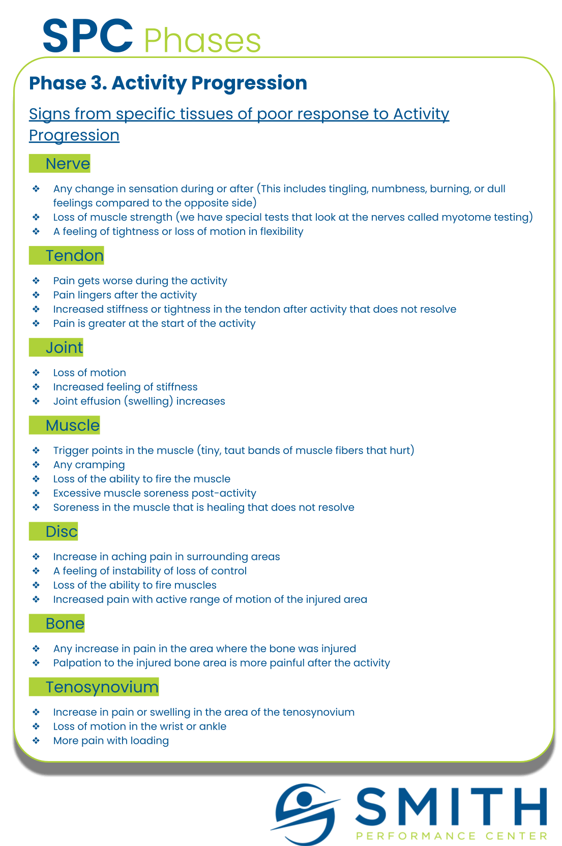 Infographic showing signs from nerves, tendons, joints, muscles, discs, bones, and tenosynovium that indicate poor response to activity progression and risk of repetitive injury when exercising.