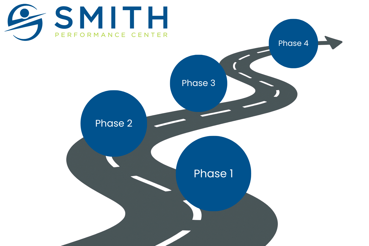 Illustration of a winding roadmap with milestones labeled Phase 1, Phase 2, Phase 3, and Beyond, symbolizing recovery progression in the SPC home plan.