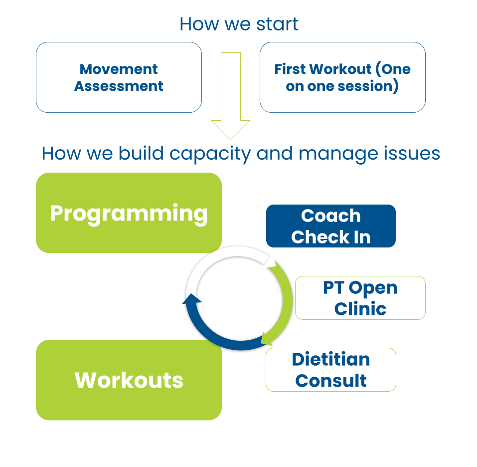 Strength Training in Tucson | Smith Performance Center